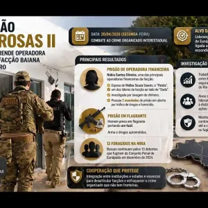 Operação Duas Rosas II: Força-tarefa prende operadora financeira de facção baiana escondida no Rio de Janeiro