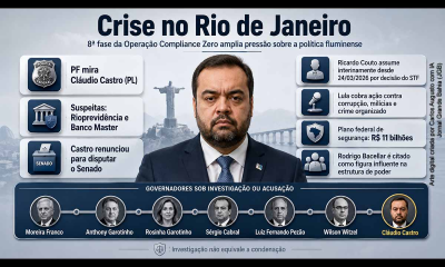 Crise no Rio: PF investiga Cláudio Castro em meio a escândalos e pressão por combate à corrupção e milícias