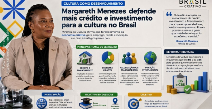 Ministra Margareth Menezes defende mais crédito para cultura e discute impactos da Reforma Tributária no Rio