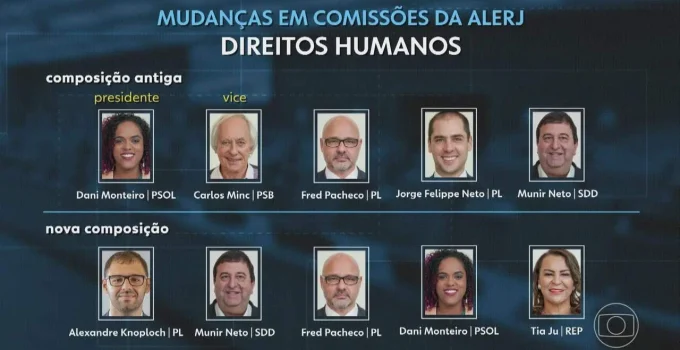 Mudanças em Comissões da Alerj: PL Amplia Influência e Gera Disputa Política com Oposição e Base do Presidente Douglas Ruas