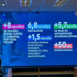 Carnaval do Rio de Janeiro 2026: Expectativa de 8 milhões de foliões e R$ 5,7 bilhões em movimentação econômica